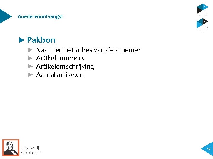 Goederenontvangst ► Pakbon ► ► Naam en het adres van de afnemer Artikelnummers Artikelomschrijving