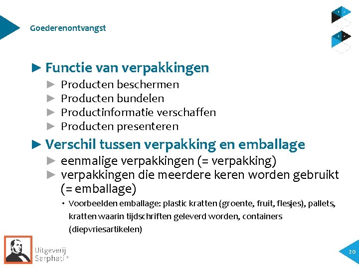 Goederenontvangst ► Functie van verpakkingen ► ► Producten beschermen Producten bundelen Productinformatie verschaffen Producten