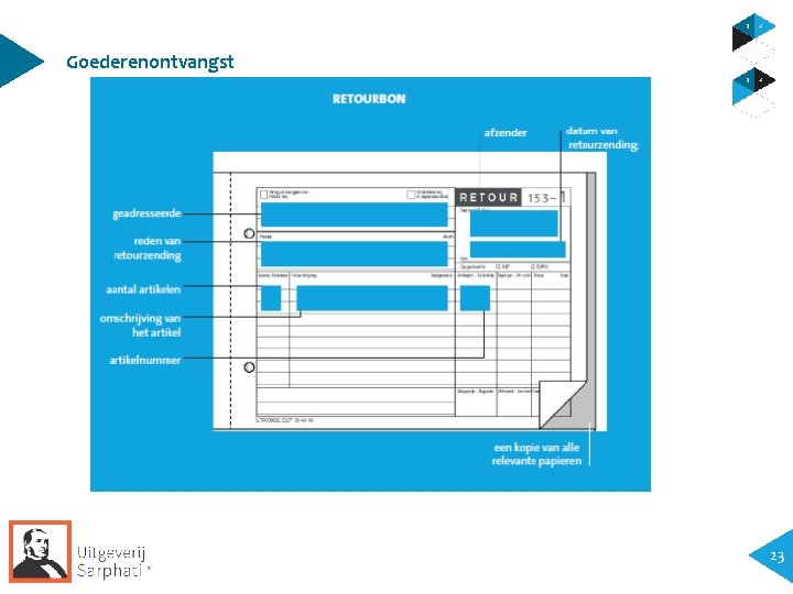 Goederenontvangst 23 
