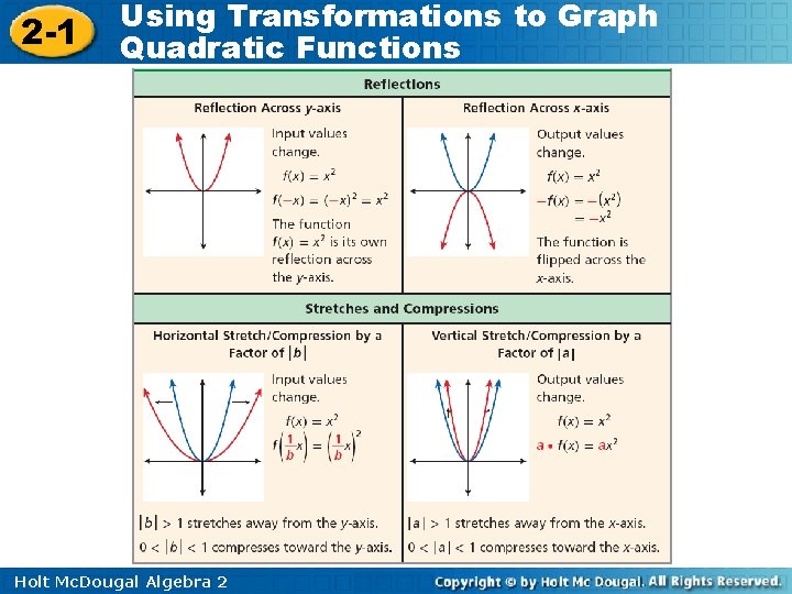 2 -1 Using Transformations to Graph Quadratic Functions Holt Mc. Dougal Algebra 2 
