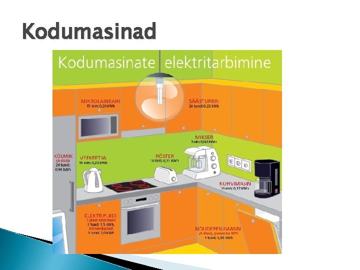 Kodumasinad 