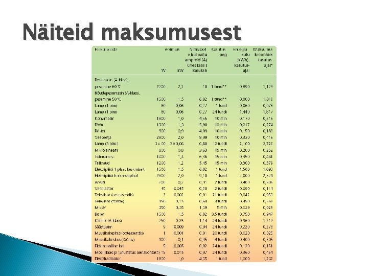 Näiteid maksumusest 