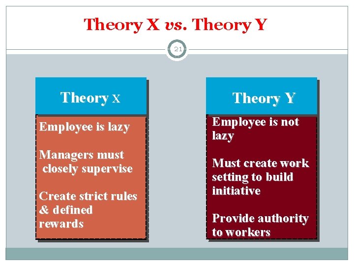 Theory X vs. Theory Y 21 Theory X Employee is lazy Managers must closely