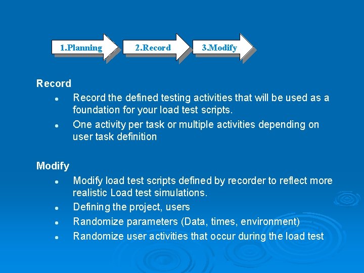 1. Planning 2. Record 3. Modify Record l l Record the defined testing activities