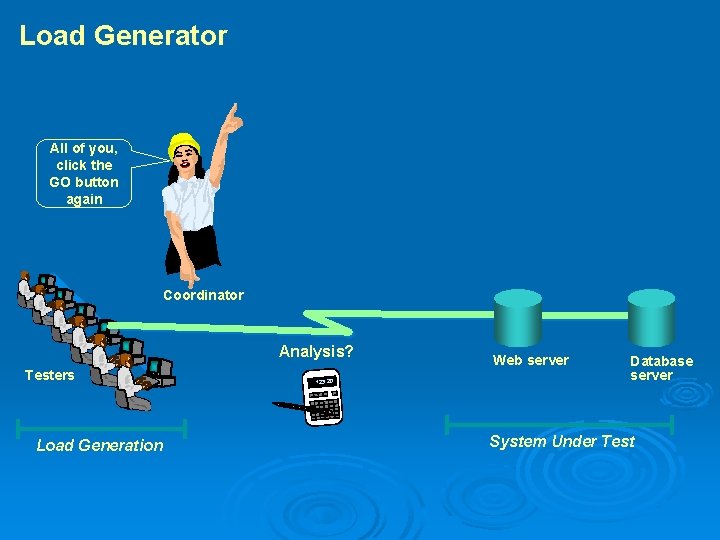 Load Generator All of you, click the GO button again Coordinator Analysis? Testers Load