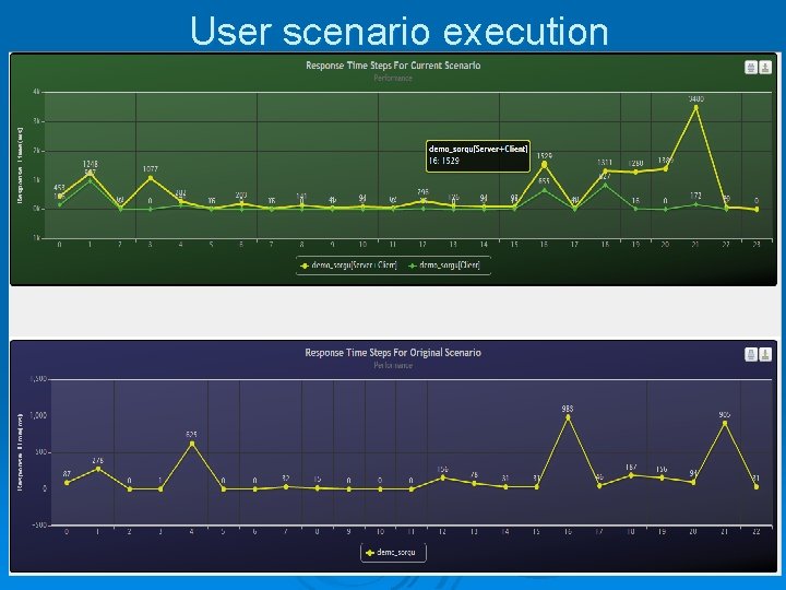 User scenario execution 