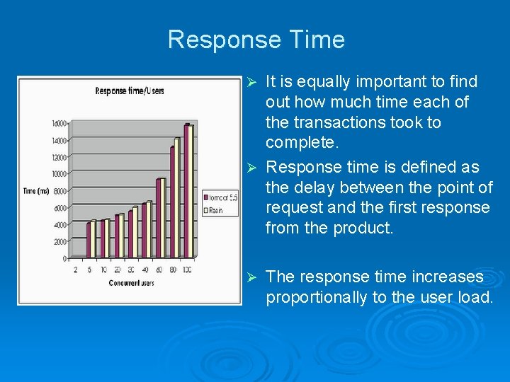 Response Time It is equally important to find out how much time each of