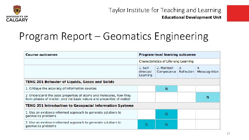 Taylor Institute for Teaching and Learning Educational Development Unit Program Report – Geomatics Engineering