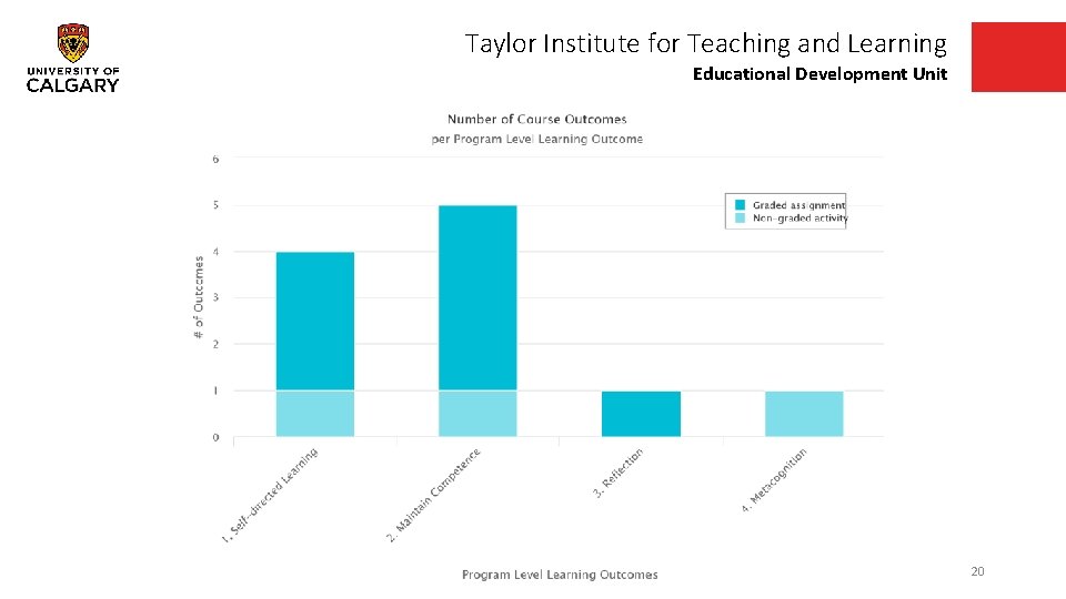 Taylor Institute for Teaching and Learning Educational Development Unit 20 