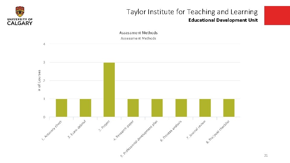 Taylor Institute for Teaching and Learning Educational Development Unit 21 