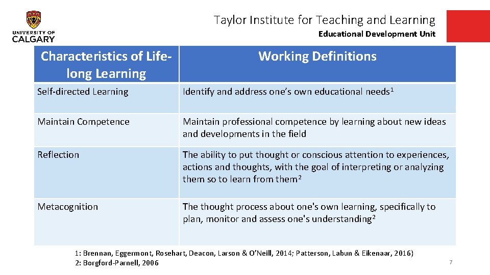 Taylor Institute for Teaching and Learning Educational Development Unit Characteristics of Lifelong Learning Working