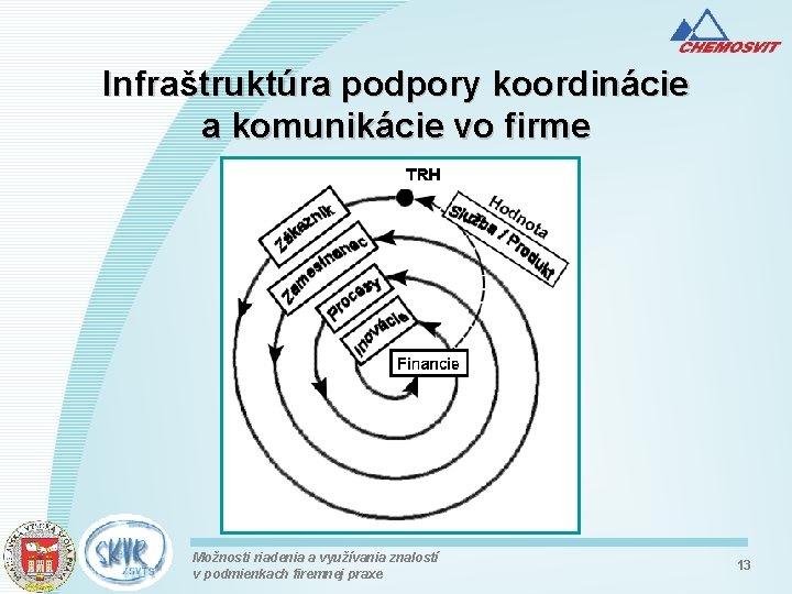 Infraštruktúra podpory koordinácie a komunikácie vo firme Možnosti riadenia a využívania znalostí v podmienkach