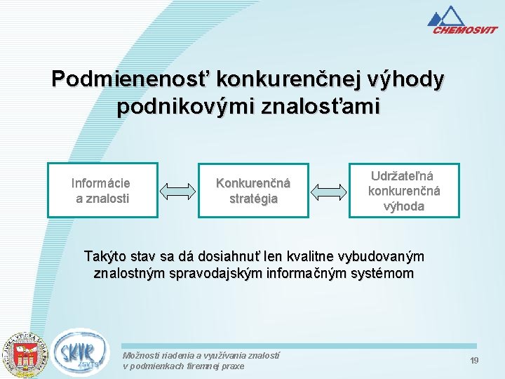 Podmienenosť konkurenčnej výhody podnikovými znalosťami Informácie a znalosti Konkurenčná stratégia Udržateľná konkurenčná výhoda Takýto