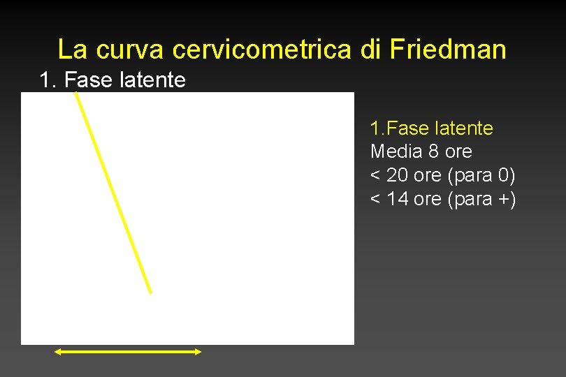 La curva cervicometrica di Friedman 1. Fase latente Media 8 ore < 20 ore