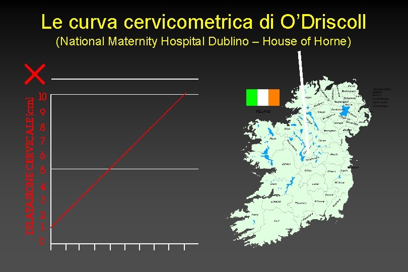Le curva cervicometrica di O’Driscoll (National Maternity Hospital Dublino – House of Horne) 