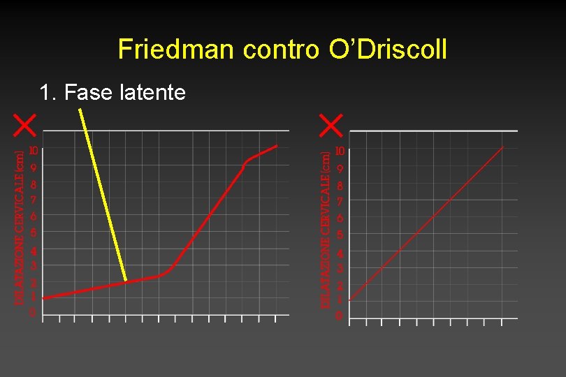 Friedman contro O’Driscoll 1. Fase latente 