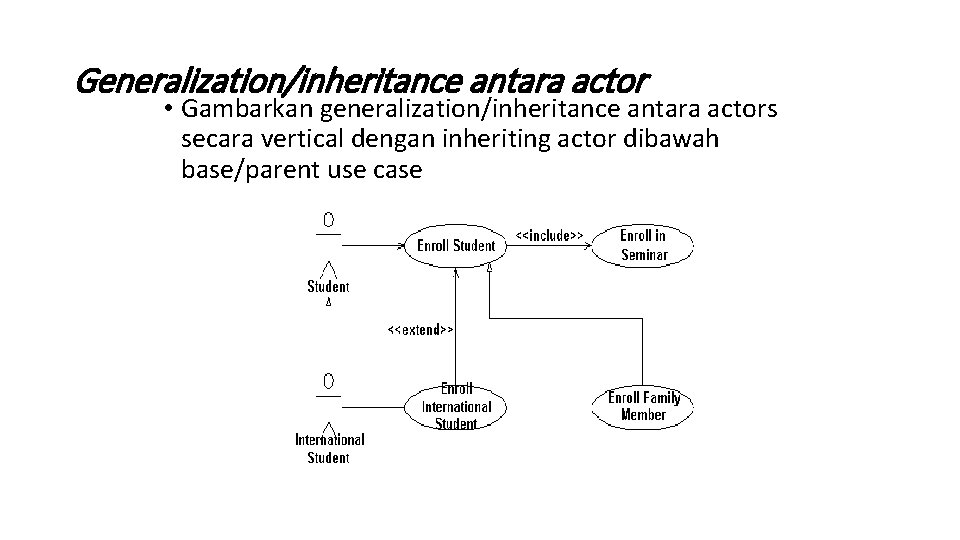 Generalization/inheritance antara actor • Gambarkan generalization/inheritance antara actors secara vertical dengan inheriting actor dibawah