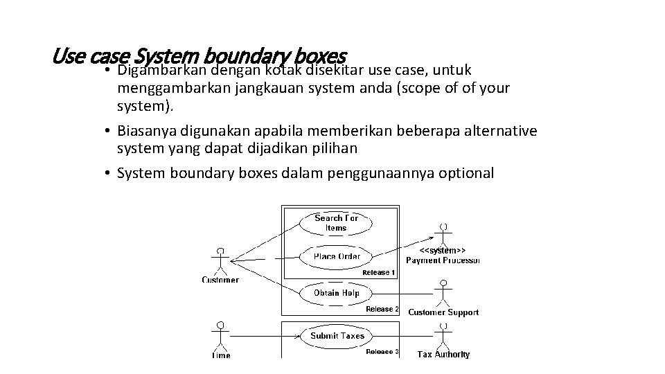 Use case System boundary boxes • Digambarkan dengan kotak disekitar use case, untuk menggambarkan