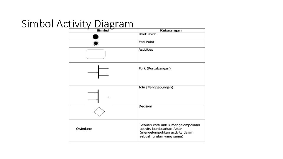 Simbol Activity Diagram 