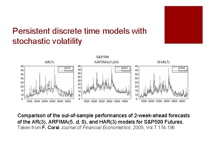 Persistent discrete time models with stochastic volatility Comparison of the out-of-sample performances of 2