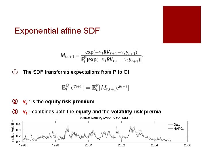 Exponential affine SDF ① The SDF transforms expectations from P to Q! ② v
