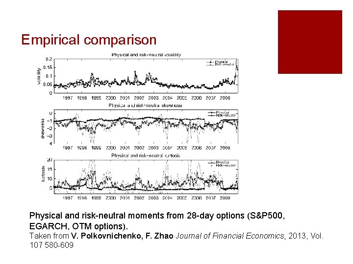 Empirical comparison Physical and risk-neutral moments from 28 -day options (S&P 500, EGARCH, OTM