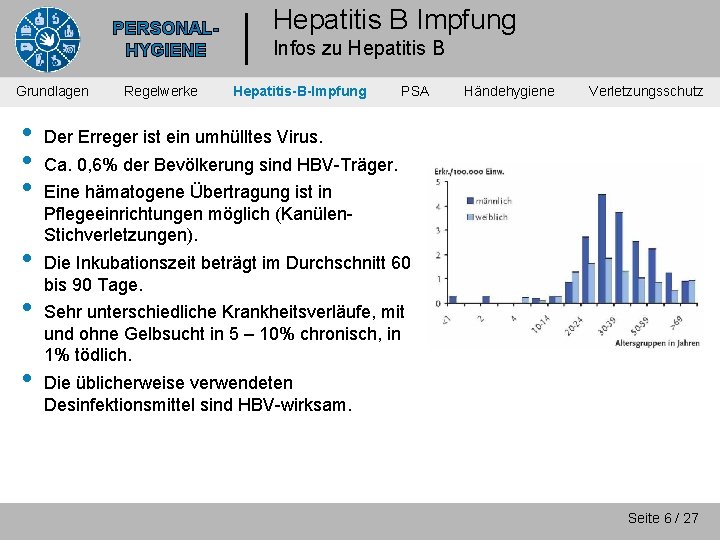 PERSONALHYGIENE Grundlagen • • • Regelwerke Hepatitis B Impfung Infos zu Hepatitis B Hepatitis-B-Impfung