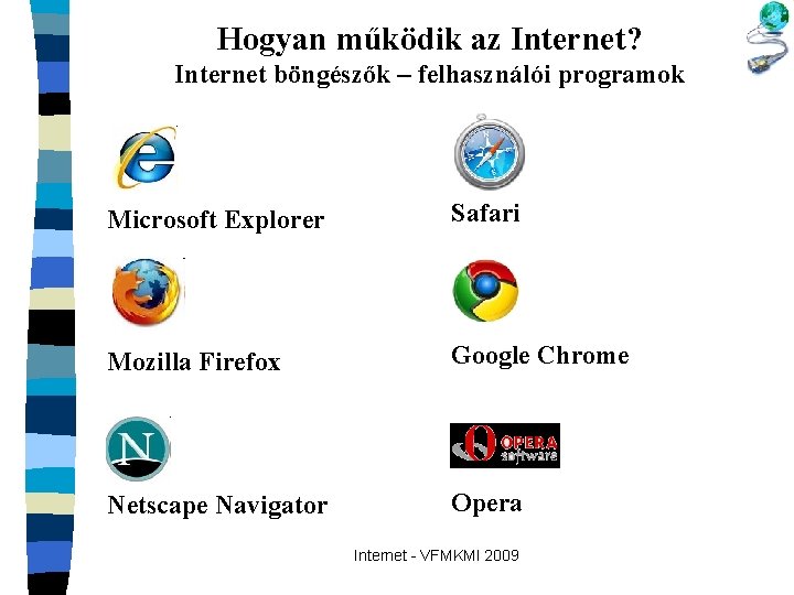 Hogyan működik az Internet? Internet böngészők – felhasználói programok Microsoft Explorer Safari Mozilla Firefox