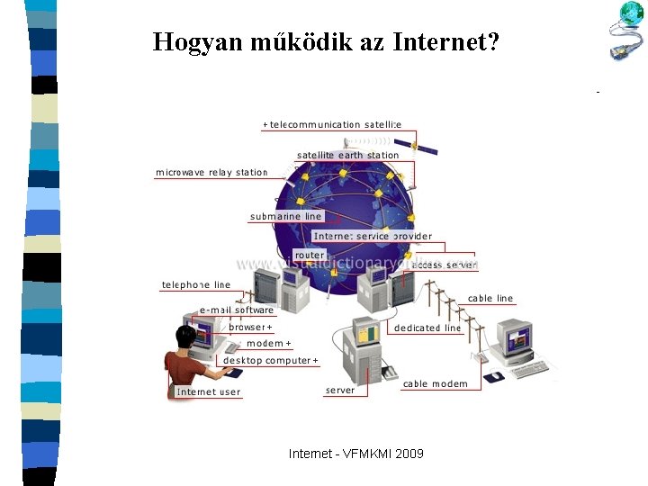 Hogyan működik az Internet? Internet - VFMKMI 2009 