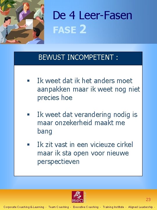 De 4 Leer-Fasen FASE 2 BEWUST INCOMPETENT : § Ik weet dat ik het De 4 Leer-Fasen FASE 2 BEWUST INCOMPETENT : § Ik weet dat ik het