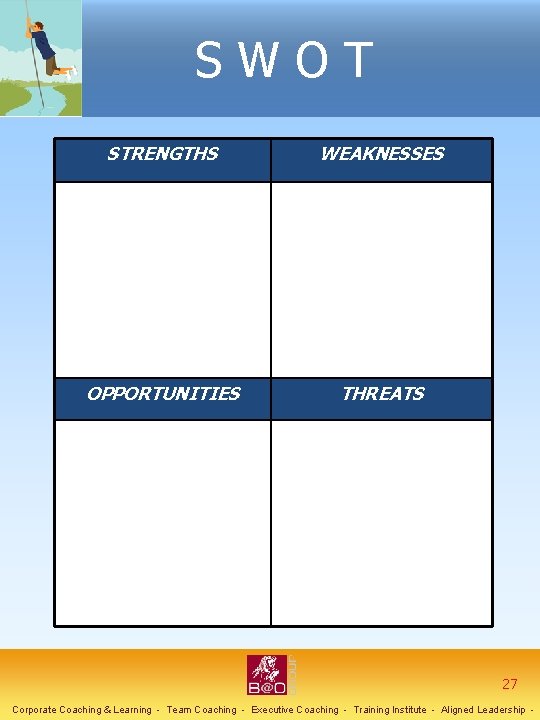  S W O T STRENGTHS WEAKNESSES OPPORTUNITIES THREATS 27 Corporate Coaching & Learning