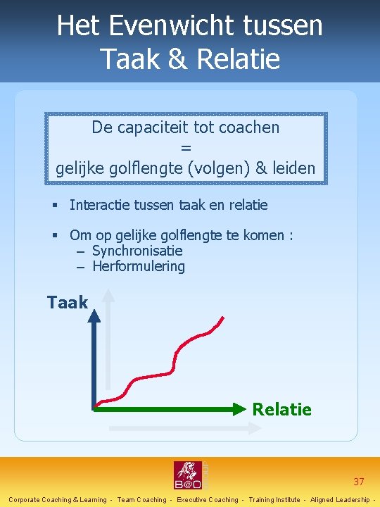 Het Evenwicht tussen Taak & Relatie De capaciteit tot coachen = gelijke golflengte (volgen)
