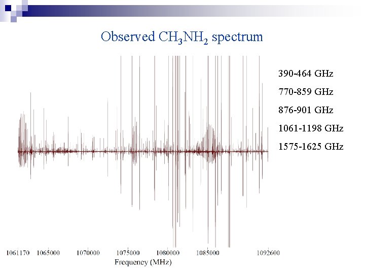 Observed CH 3 NH 2 spectrum 390 -464 GHz 770 -859 GHz 876 -901
