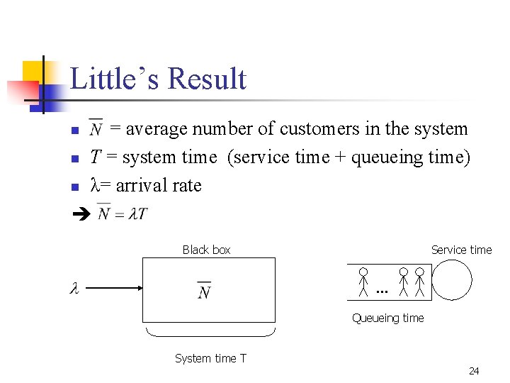 Little’s Result = average number of customers in the system n T = system