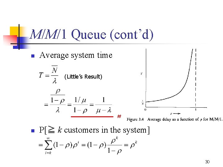 M/M/1 Queue (cont’d) n Average system time (Little’s Result) # n P[≧ k customers