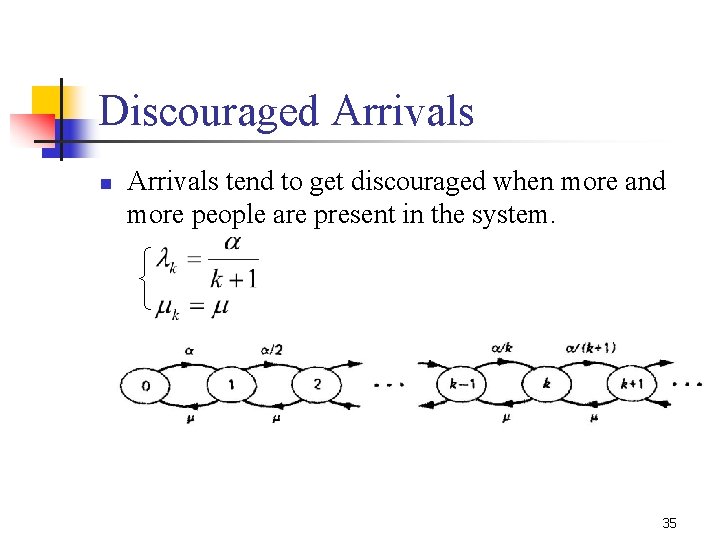 Discouraged Arrivals n Arrivals tend to get discouraged when more and more people are