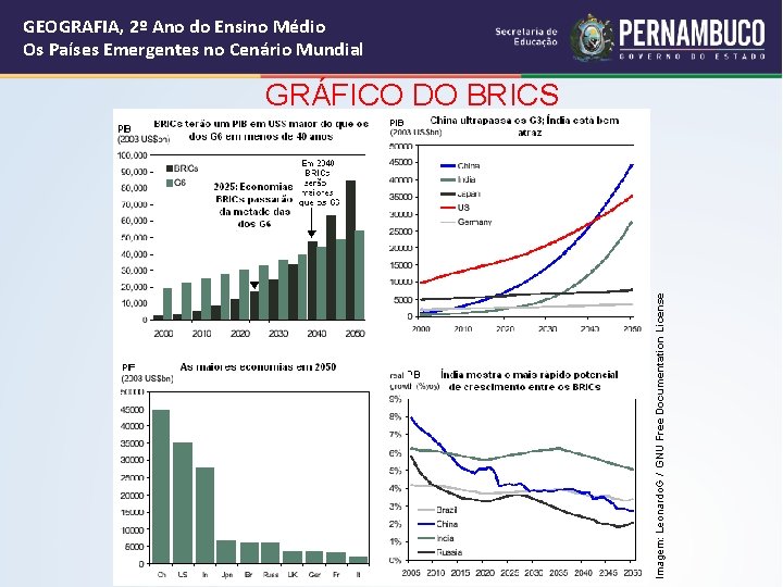 GEOGRAFIA, 2º Ano do Ensino Médio Os Países Emergentes no Cenário Mundial GRÁFICO DO GEOGRAFIA, 2º Ano do Ensino Médio Os Países Emergentes no Cenário Mundial GRÁFICO DO