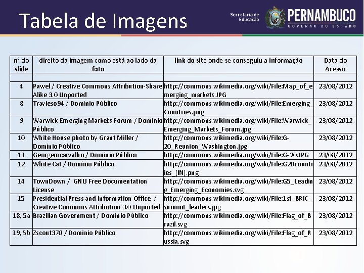 Tabela de Imagens n° do direito da imagem como está ao lado da link Tabela de Imagens n° do direito da imagem como está ao lado da link