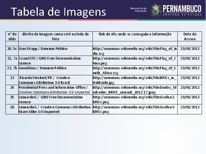 Tabela de Imagens n° do direito da imagem como está ao lado da link Tabela de Imagens n° do direito da imagem como está ao lado da link