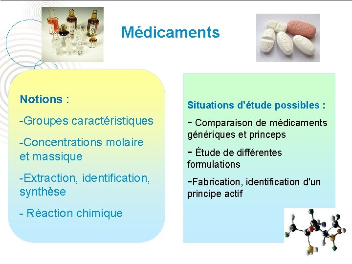 Pistes de réflexion pour la classe de seconde et le cycle terminal Médicaments Notions