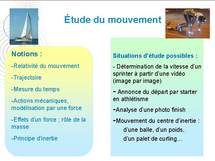 Pistes de réflexion pour la classe de seconde et le cycle terminal Étude du