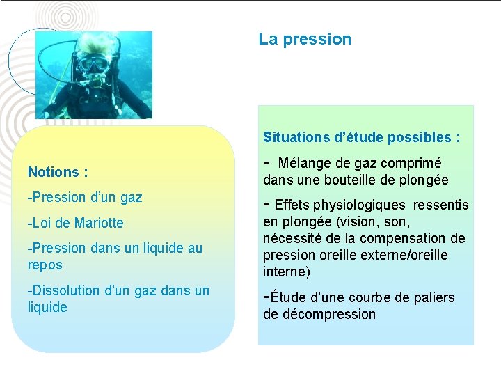 Pistes de réflexion pour la classe de seconde et le cycle terminal La pression
