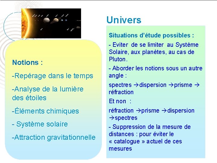 Pistes de réflexion pour la classe de seconde et le cycle terminal Univers Situations