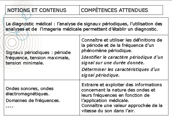 Pistes de réflexion pour la classe de seconde et le cycle terminal NOTIONS ET