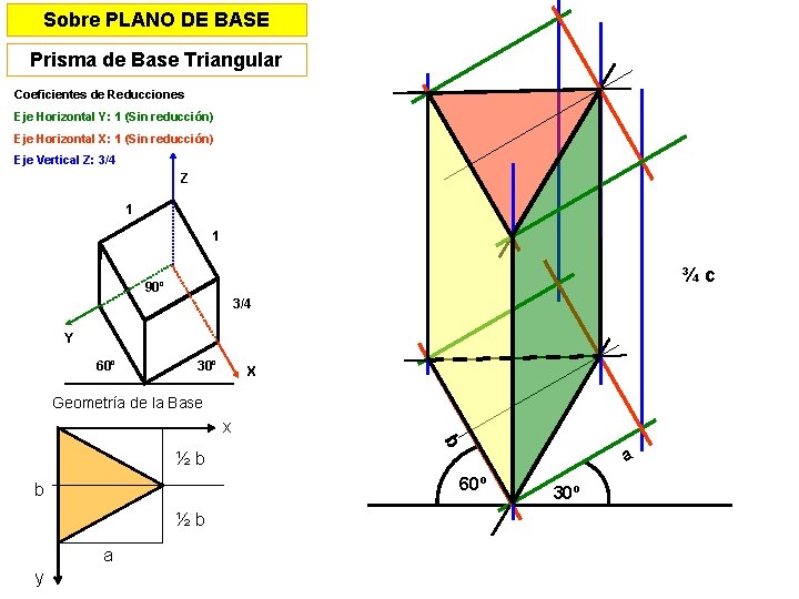 Sobre PLANO DE BASE Prisma de Base Triangular Coeficientes de Reducciones Eje Horizontal Y: