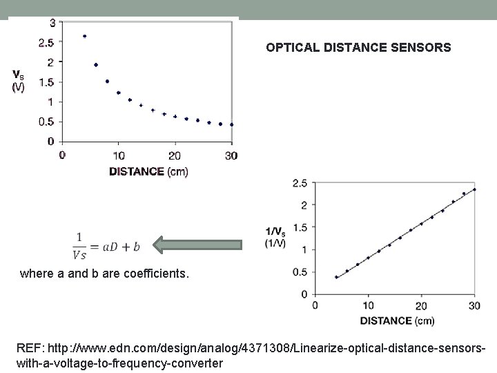 OPTICAL DISTANCE SENSORS where a and b are coefficients. REF: http: //www. edn. com/design/analog/4371308/Linearize-optical-distance-sensorswith-a-voltage-to-frequency-converter