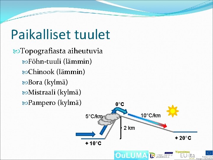 Paikalliset tuulet Topografiasta aiheutuvia Föhn-tuuli (lämmin) Chinook (lämmin) Bora (kylmä) Mistraali (kylmä) Pampero (kylmä)