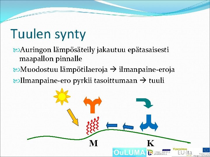 Tuulen synty Auringon lämpösäteily jakautuu epätasaisesti maapallon pinnalle Muodostuu lämpötilaeroja ilmanpaine-eroja Ilmanpaine-ero pyrkii tasoittumaan