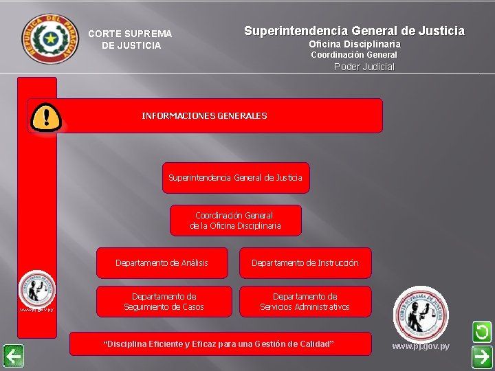 Superintendencia General de Justicia CORTE SUPREMA DE JUSTICIA Oficina Disciplinaria Coordinación General Poder Judicial