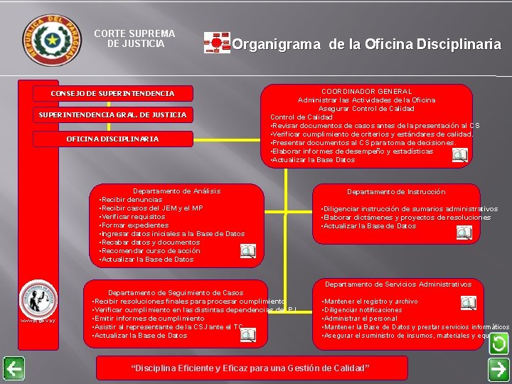 CORTE SUPREMA DE JUSTICIA Organigrama de la Oficina Disciplinaria CONSEJO DE SUPERINTENDENCIA GRAL. DE